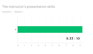 The instructor's presentation skills 9.33:10