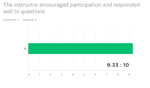 The instructor encouraged participation and responded well to questions 9.33:10