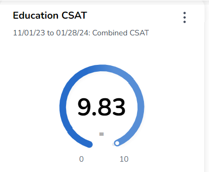 Education CSAT Score 9.83 of 10