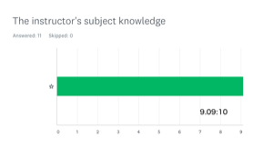 The instructor's subject knowledge 9.09:10