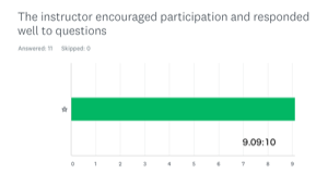 The instructor encouraged participation and responded well to questions 9.09:10