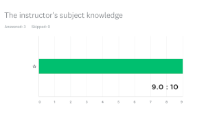 The instructor's subject knowledge 9.00:10