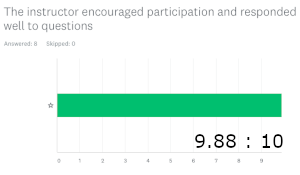 The instructor encouraged participation and responded well to questions 9.88:10