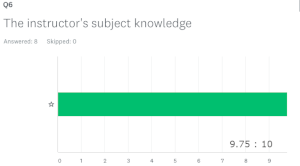 The instructor's subject knowledge 9.75:10