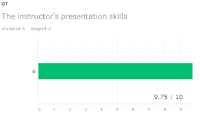 The instructor's presentation skills 9.75:10