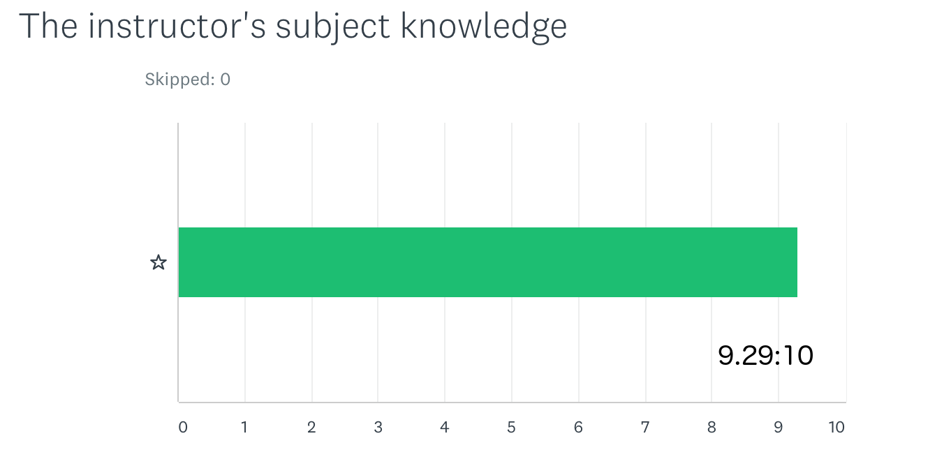 The instructors subjec knowledge 9.29:10