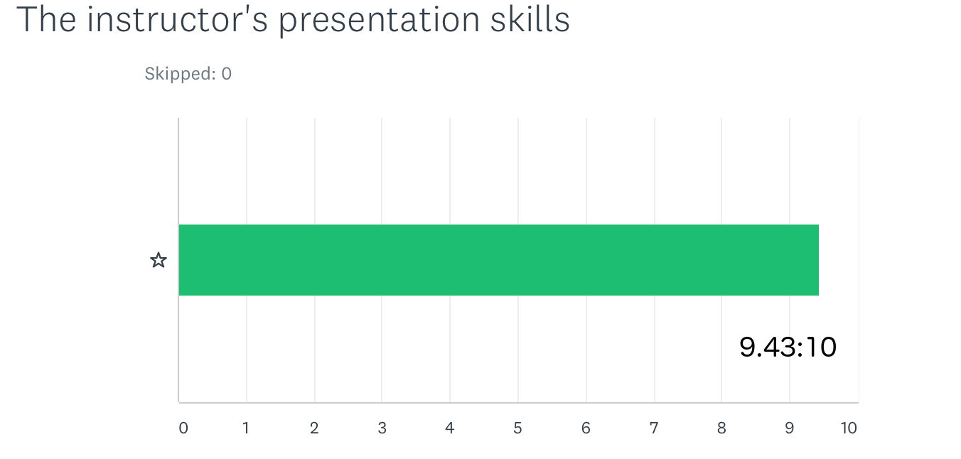 The instructors presentaiton skills 9.43:10